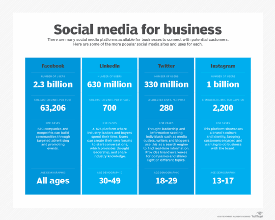 SOCIAL MEDIA