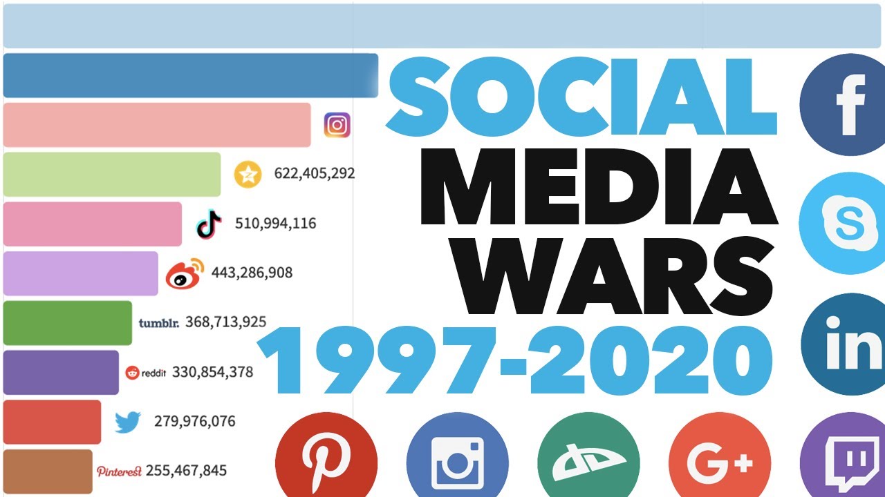 SOCIAL MEDIA