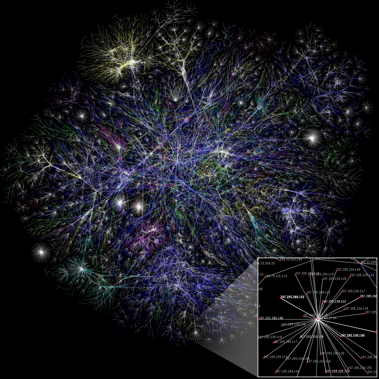 INTERNET